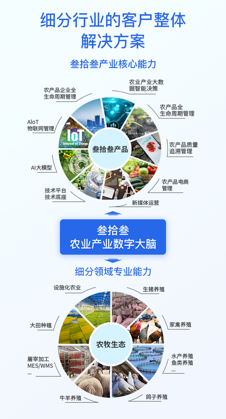 智慧三农解决方案