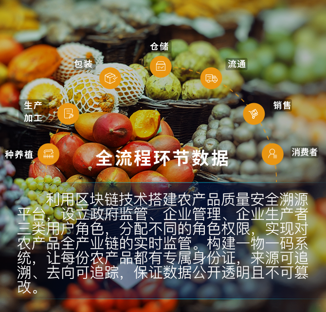 区块链溯源管理平台