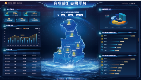 江苏省扬州市农业碳汇交易平台