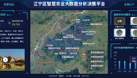 江苏省江宁农业农村大数据
