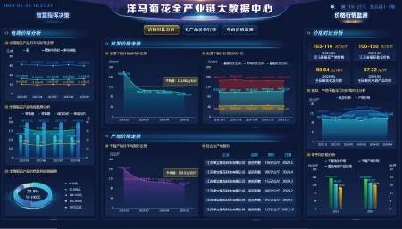 江苏省射阳洋马菊花全产业链大数据中心