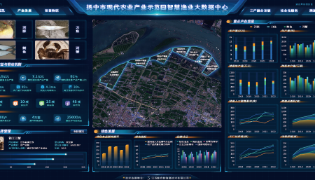 江苏省扬中河豚刀鱼单品全产业链大数据平台