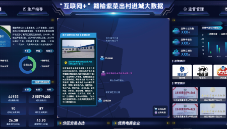 江苏省“互联网+”赣榆紫菜出村进城大数据