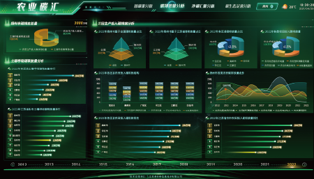 江苏省扬州市农业碳汇监测平台