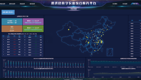 江苏省泗洪县数字农业综合服务平台
