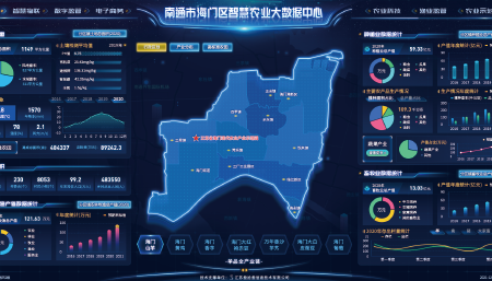 江苏省南通市海门区省级智慧农业大数据中心