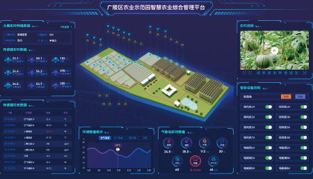 江苏省广陵农业园区智慧农业平台