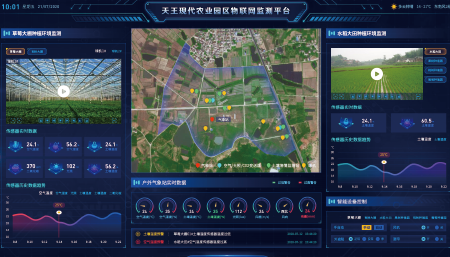 江苏省天王农业园区物联网监测平台
