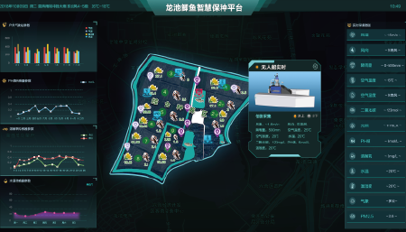 江苏省龙池鲫鱼智慧保种平台