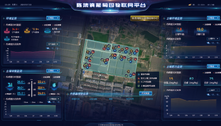 江苏省宿迁市陈集镇葡萄园物联网平台