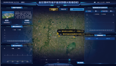 江苏省常州市金坛现代农业产业示范园大数据中心