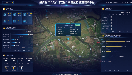 江苏省南京六合稻麦轮作无人化农场平台