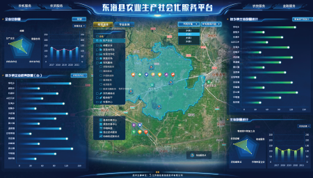 江苏省东海社会化服务平台