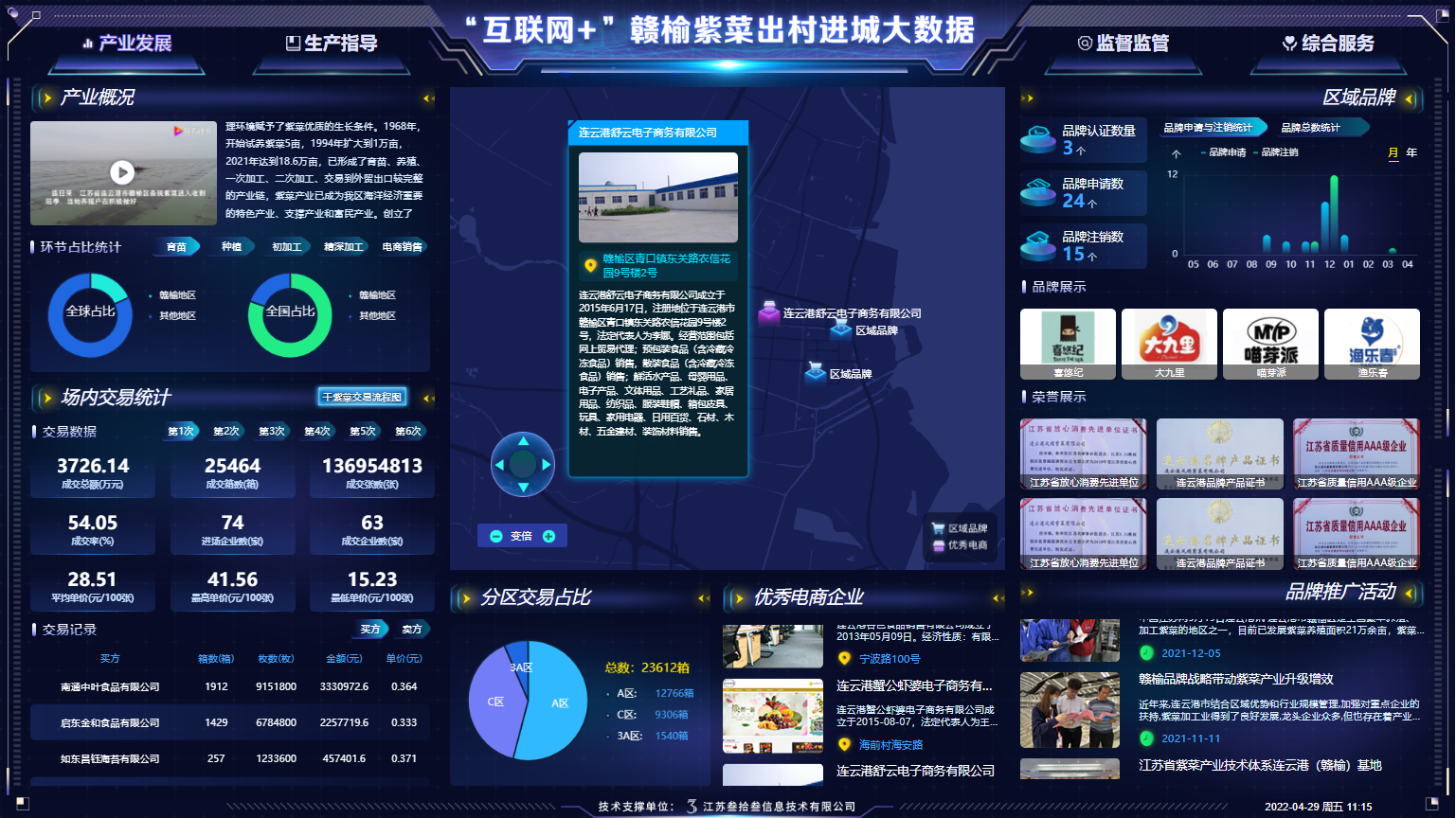 农业大数据如何提升生产效率？