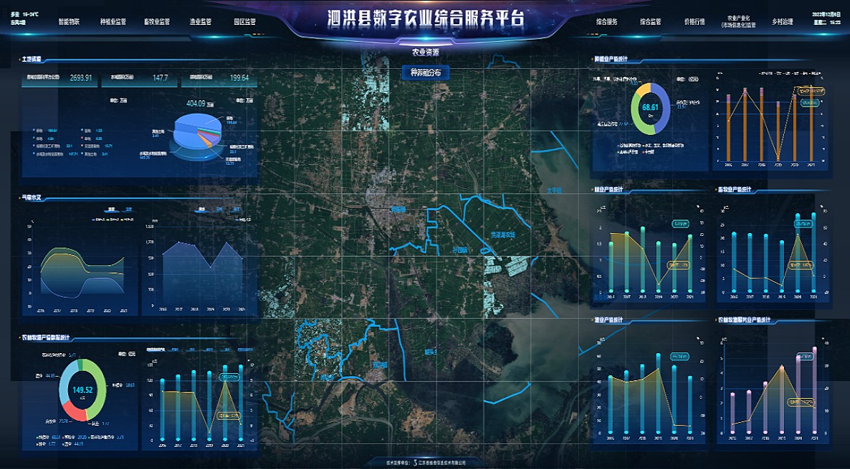 泗洪农业农村大数据平台