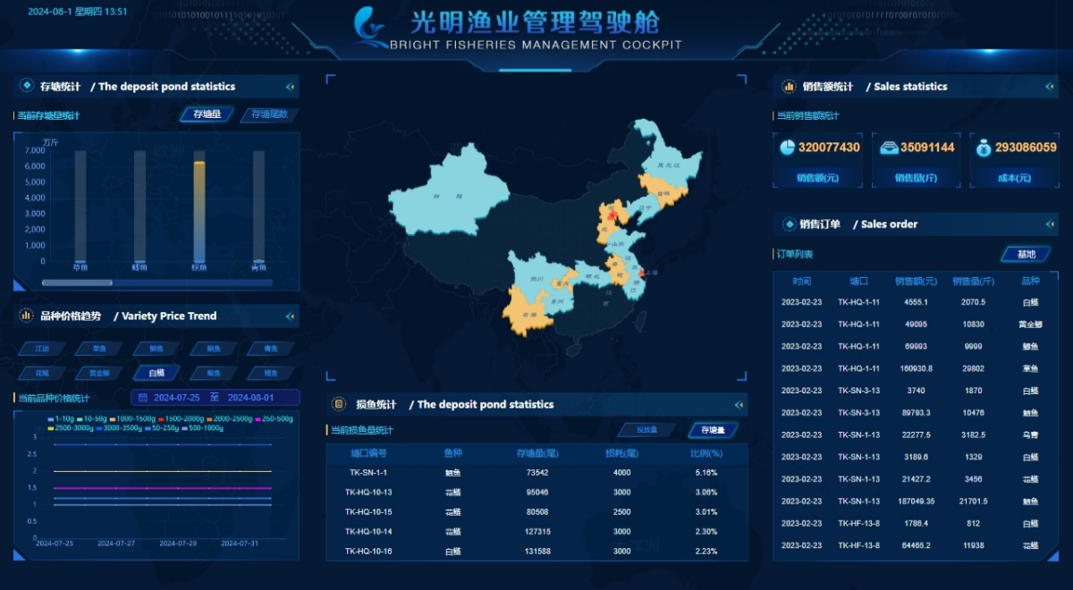 上海市光明集团上海农场综合管理平台