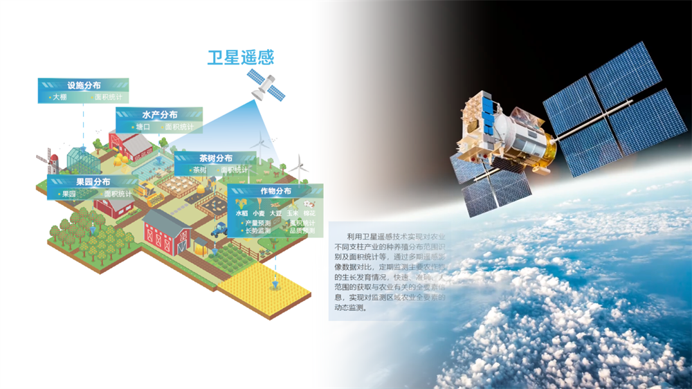 江苏叁拾叁产品-农业产业模型3
