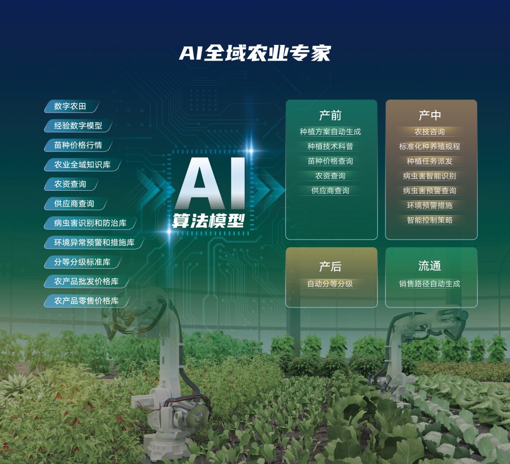 江苏叁拾叁产品-农业AI大模型