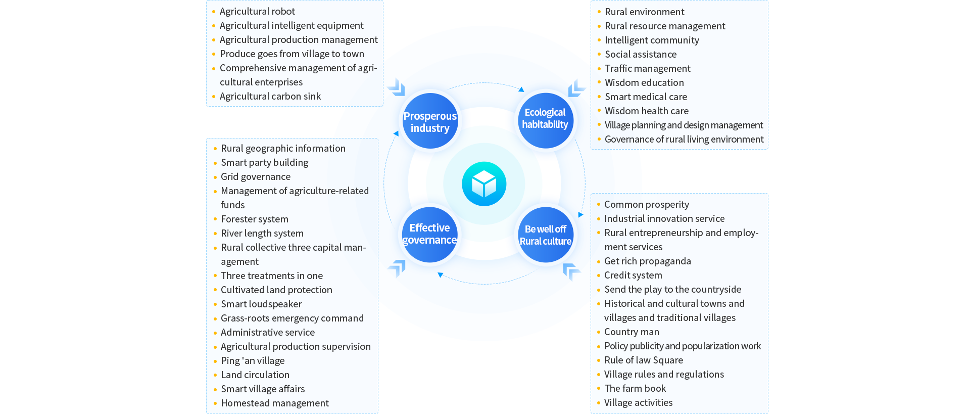 Digital countryside leads rural revitalization