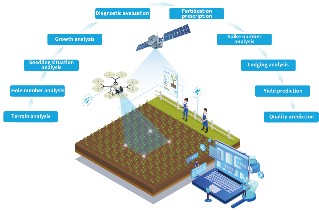 Monitoring throughout the entire reproductive period