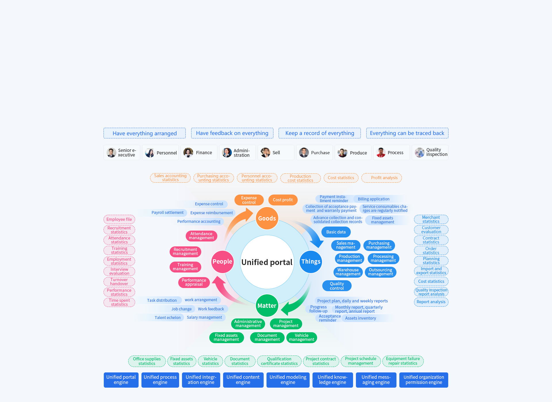 Agricultural Enterprise Lifecycle Management Platform