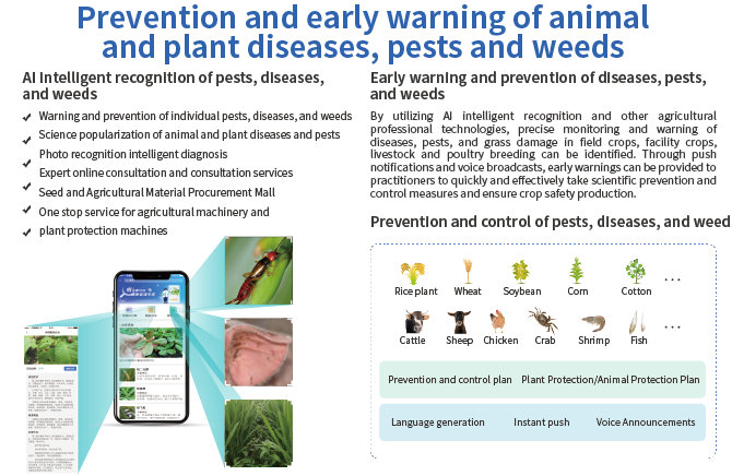 Warning and prevention of pests, diseases, and weeds in animals and plants