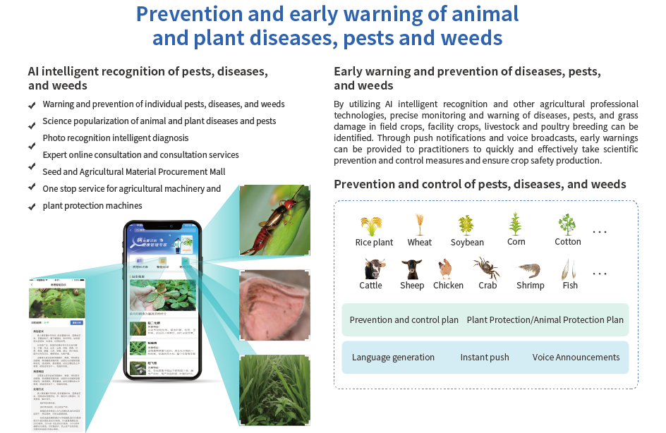 Warning and prevention of pests, diseases, and weeds in animals and plants