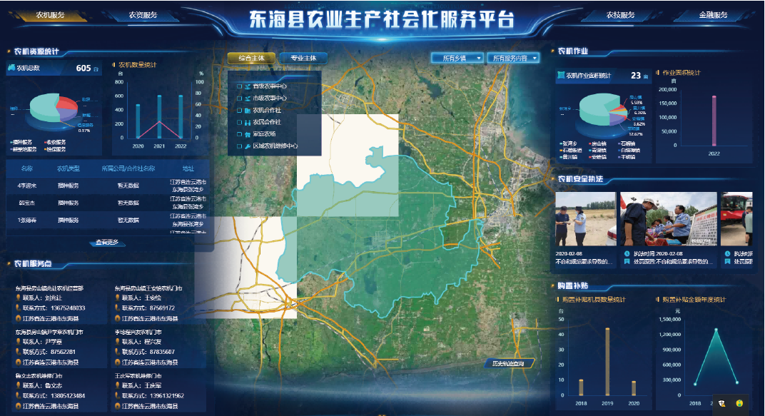 Integrated Agricultural Service Center Solution