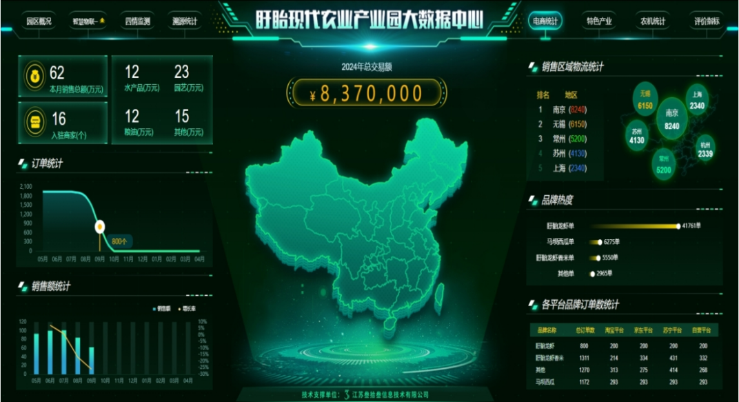 Xuyi Modern Security Industry Park Big Data Center