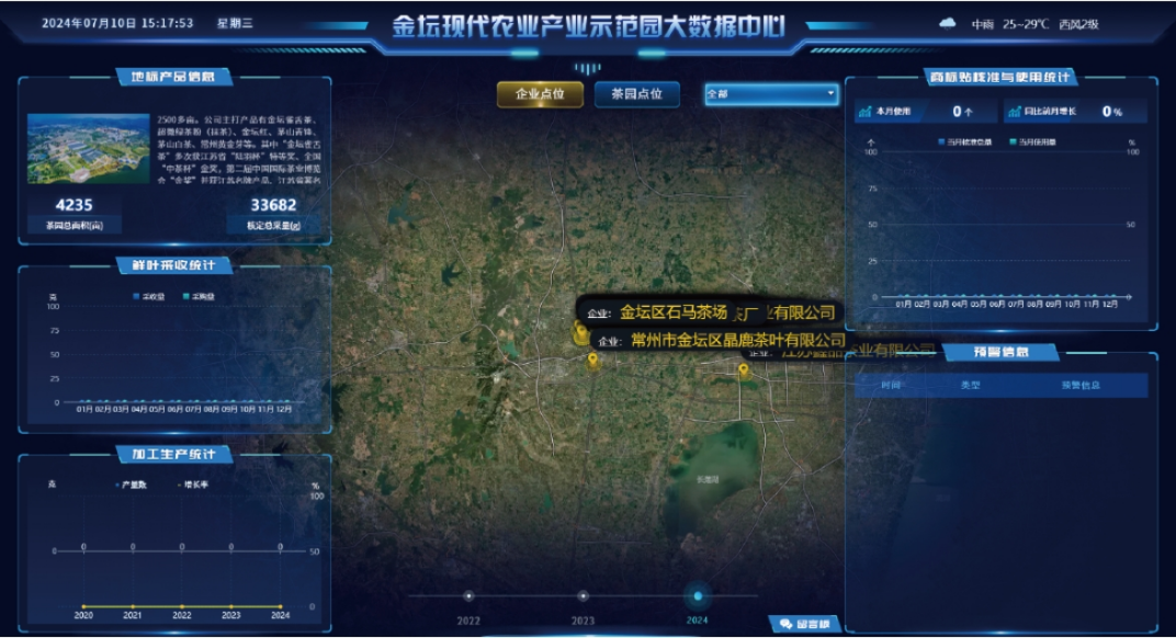 Big Data Center of Jintan Modern Agricultural Industry Demonstration Park, Changzhou City, Jiangsu Province