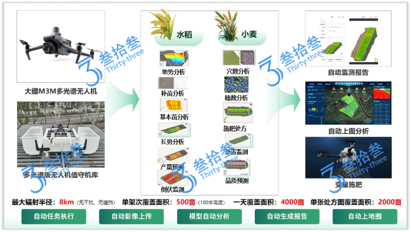 Jiangsu Three&three unmanned aerial vehicle patrol system