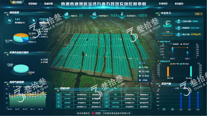 Jiangsu Three&Three Project Case Jinsha Unmanned Farm in Tongzhou, Nantong City1
