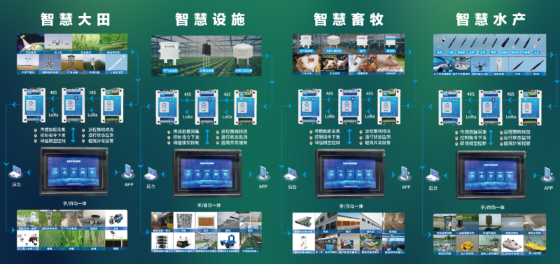 江苏叁拾叁智慧农业物联网