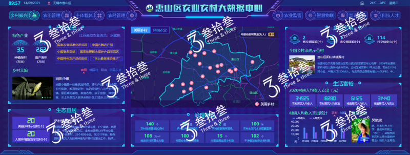 江苏叁拾叁农业大数据案例