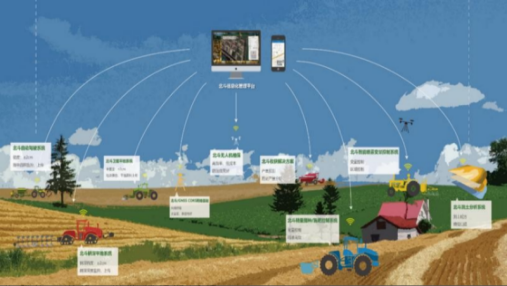 智慧农业管理系统