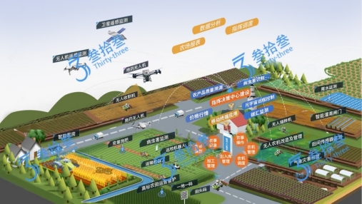 农业智能化改造