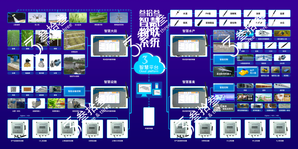 江苏叁拾叁智慧农业物联网系统