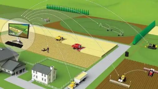 农业智能化升级方案一站式落地