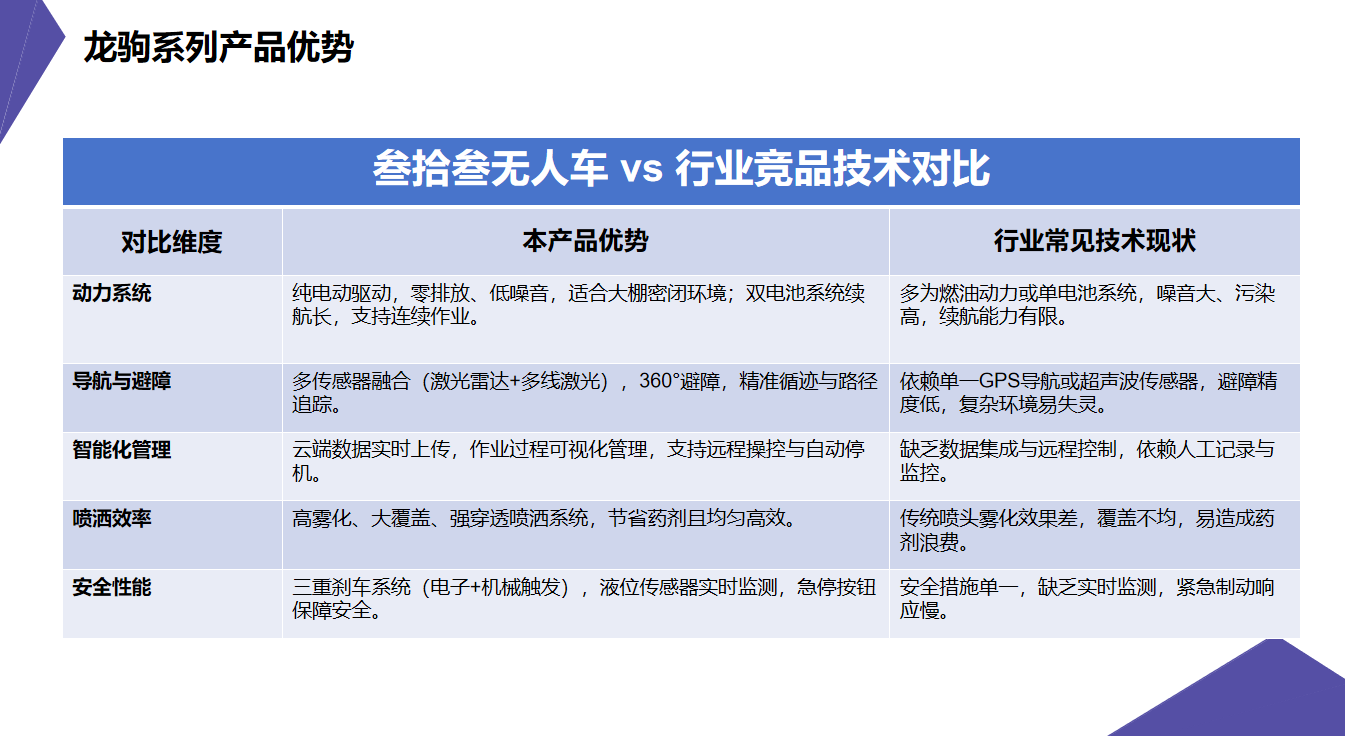 设施植保机器人4