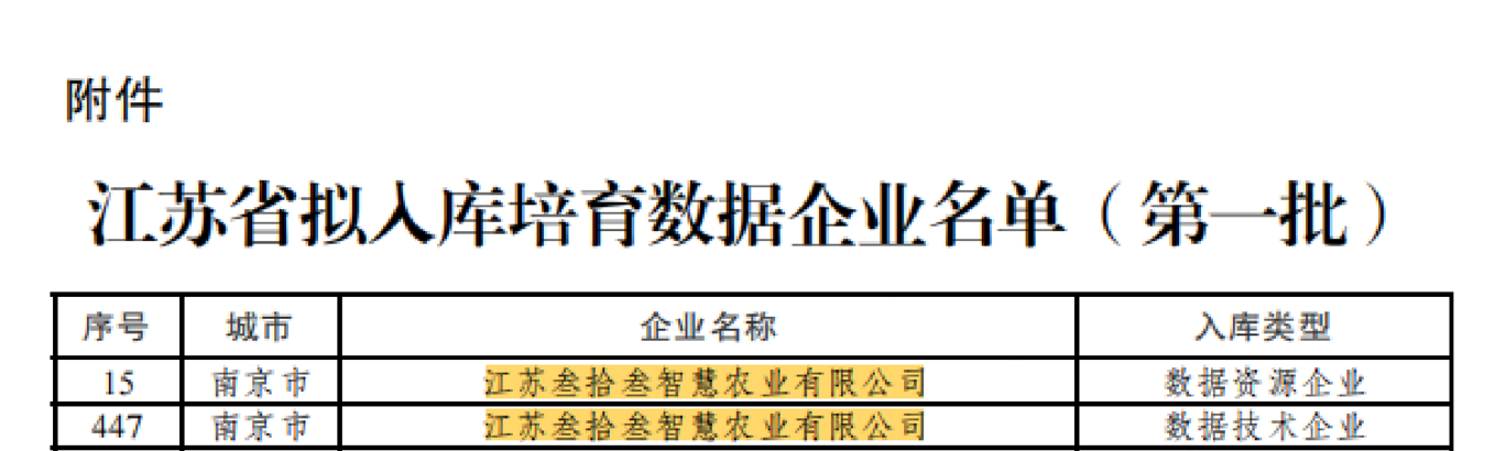 江苏叁拾叁入选江苏省首批数据企业培育库2