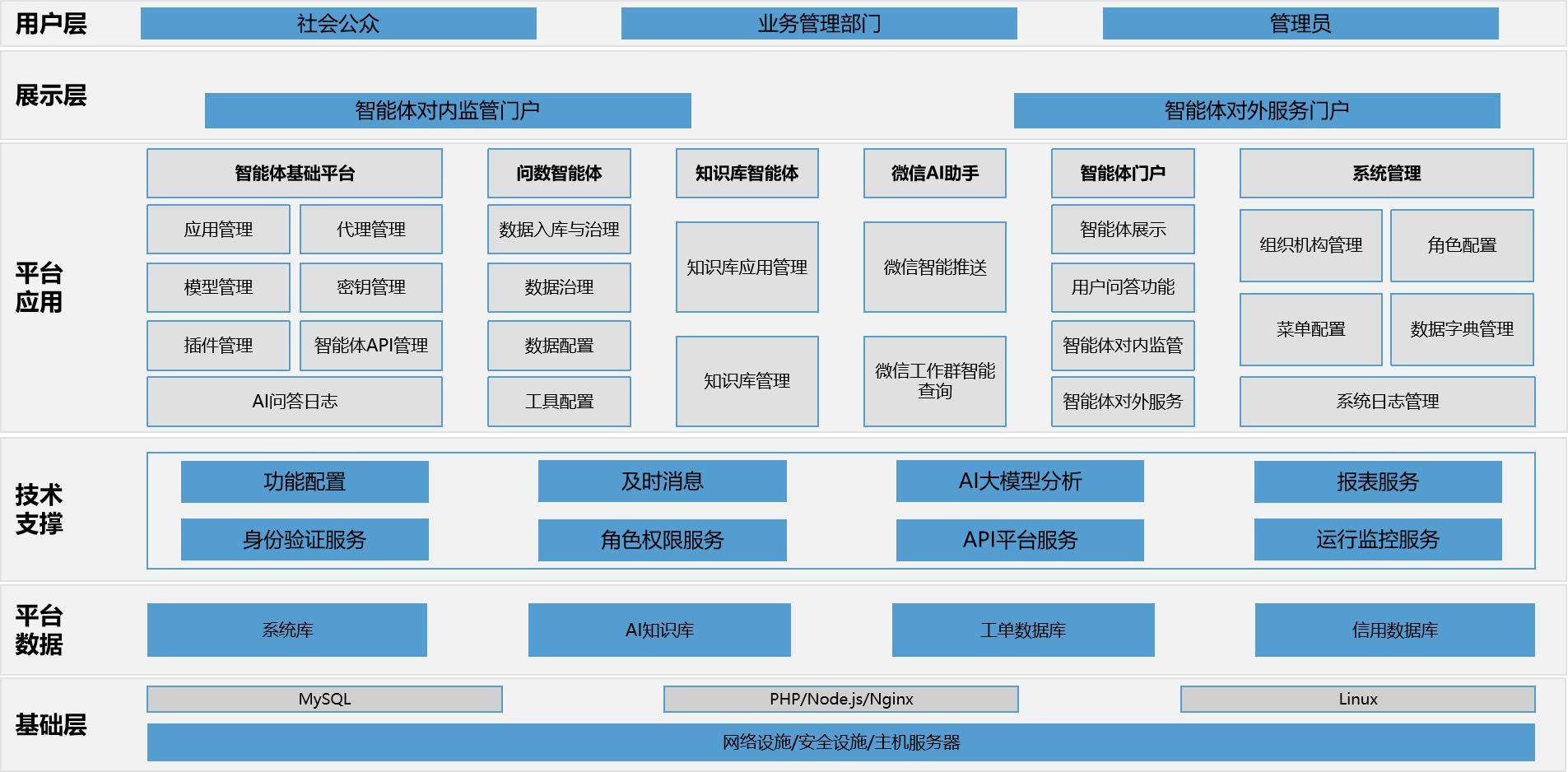 农业 AI 大模型在数字乡村建设中的赋能作用