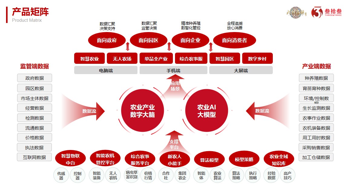 农业 AI 大模型在农业气象灾害全域预警与协同应对体系