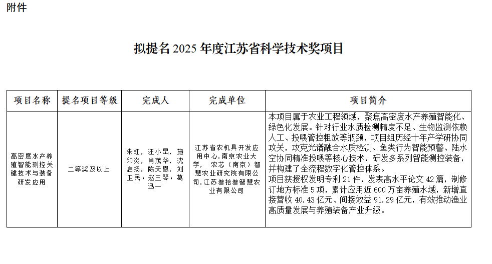 關(guān)于參加申報(bào)2025年度江蘇省科學(xué)技術(shù)獎(jiǎng)項(xiàng)目的公示