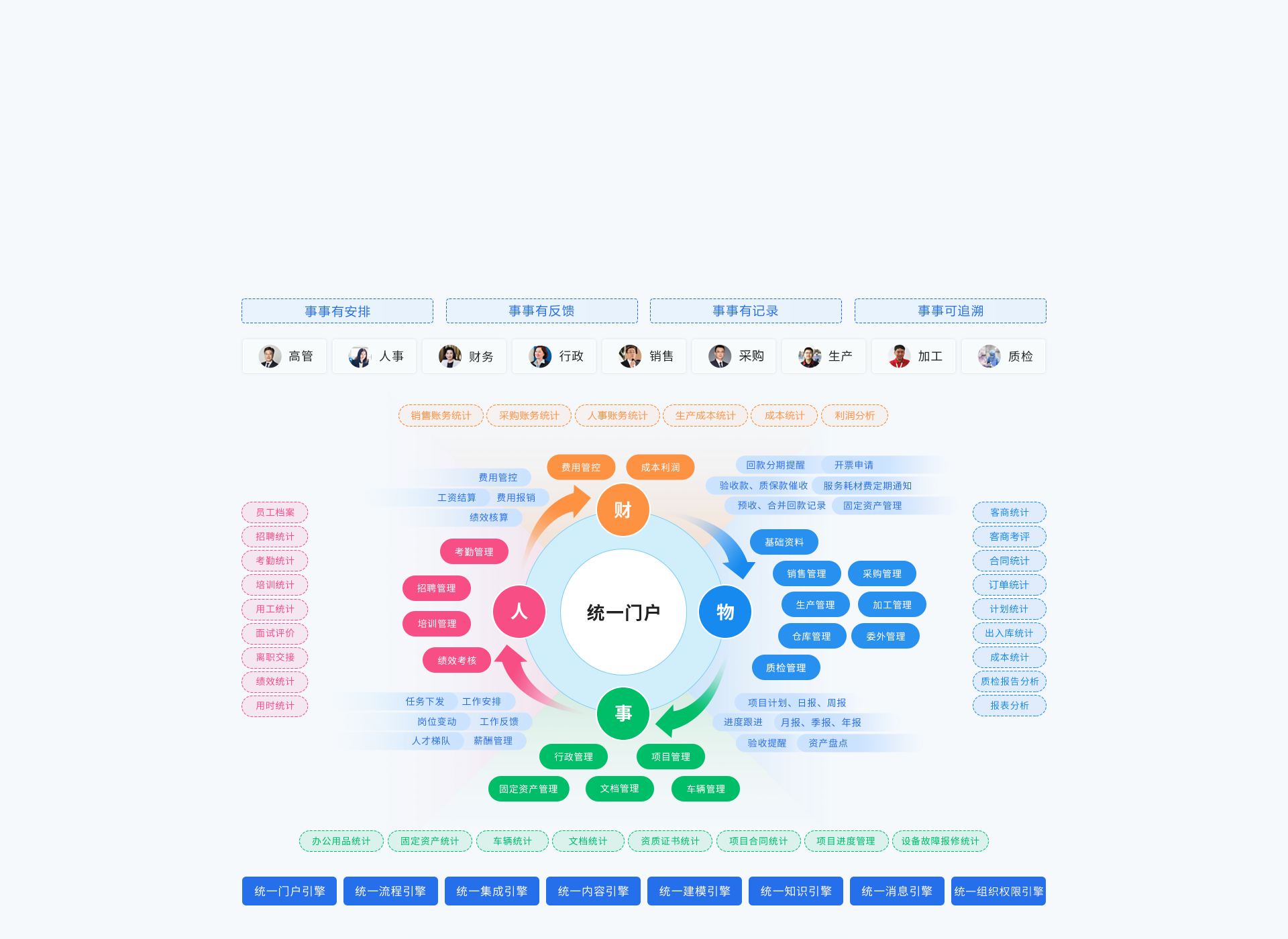 农业企业全生命周期管理平台