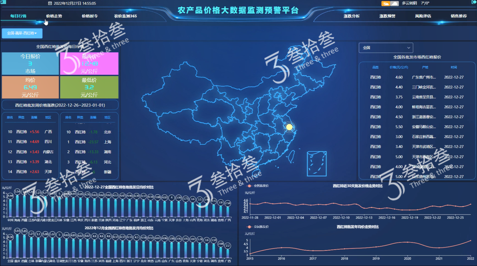 叁拾叁农产品价格行情大数据平台-每日行情