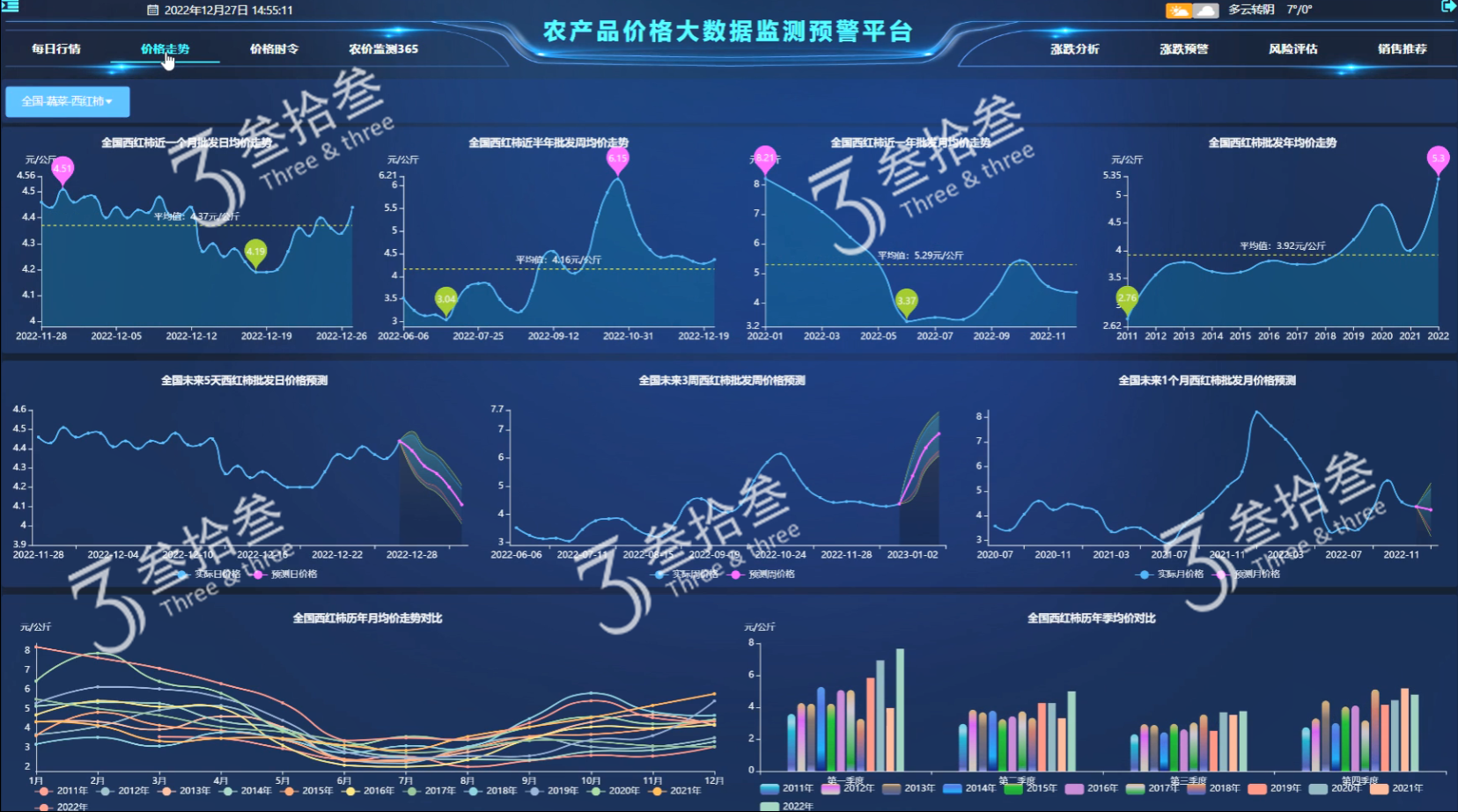 叁拾叁农产品价格行情大数据平台-价格走势