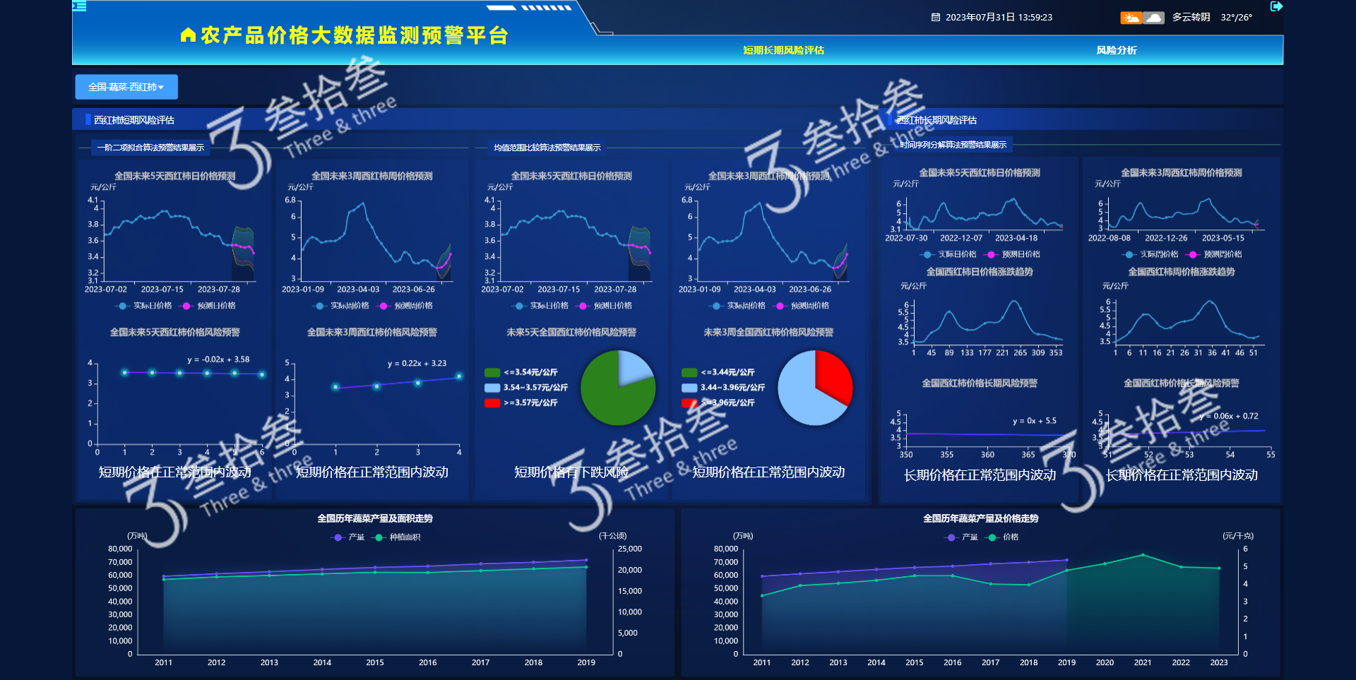 叁拾叁农产品价格行情大数据平台-风险评估