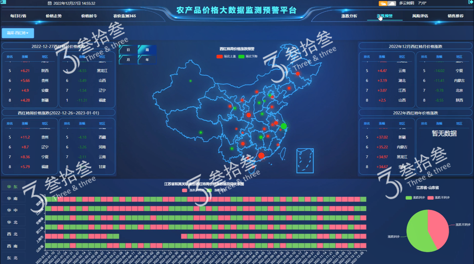 叁拾叁农产品价格行情大数据平台-涨跌预警