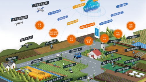 国内智慧农业龙头企业排名