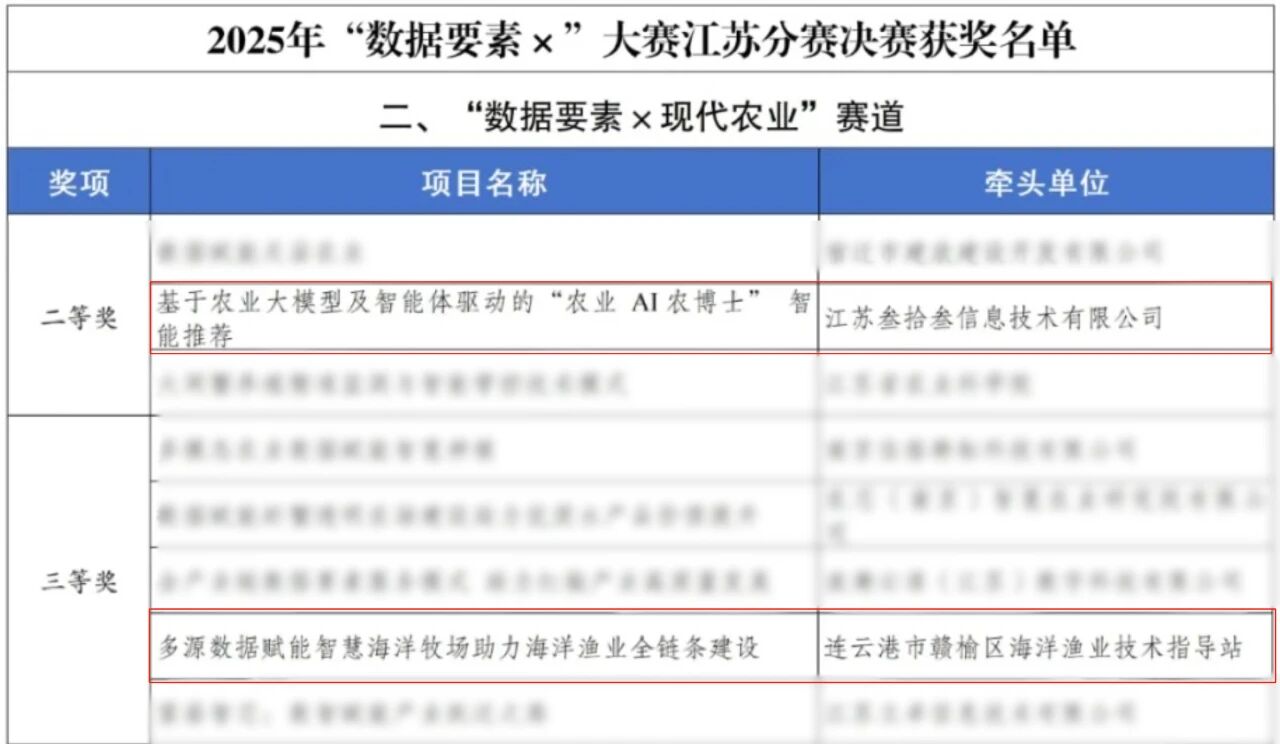 数据要素X-1